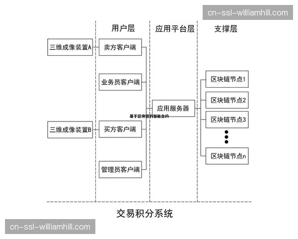 供应链体系通过智能合约机制加速资金结算效率降低了各方合作风险