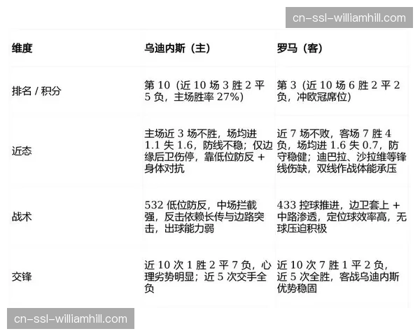 预期进球值与实际进球差距拉大 数据模型预测准确性受质疑